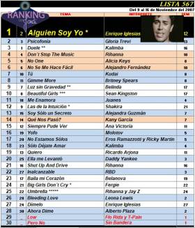 Ranking 567 de 2007